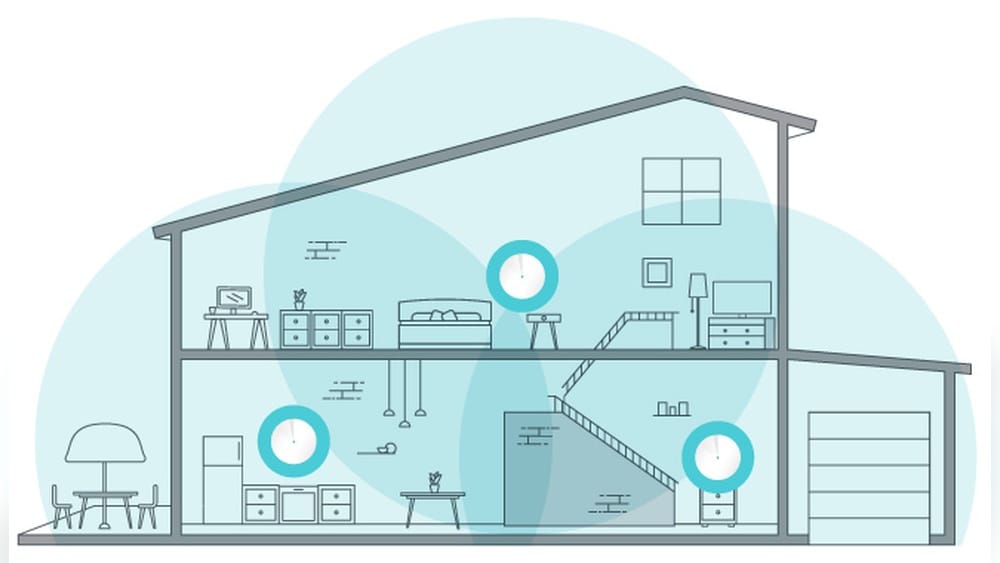 What are Mesh Routers: Ultimate Guide to Seamless Wi-Fi Coverage ...